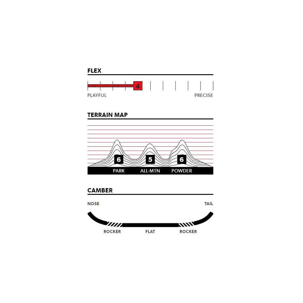 Rome Mechanic Snowboard - Image 3