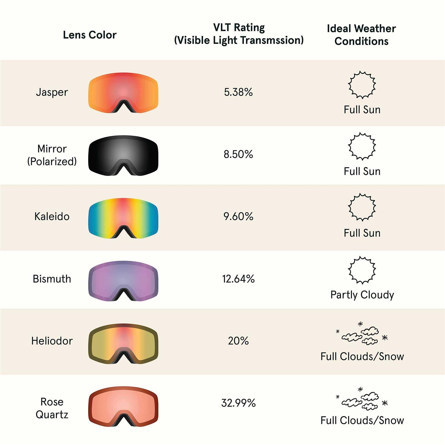 Flume Ski & Snowboard Goggles - Image 3