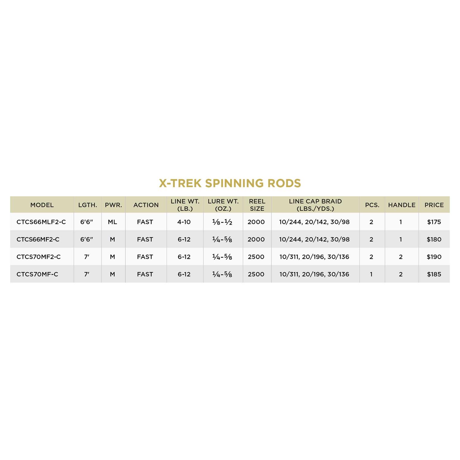 St Croix X-Trek Freshwater Spinning Combo - Image 2