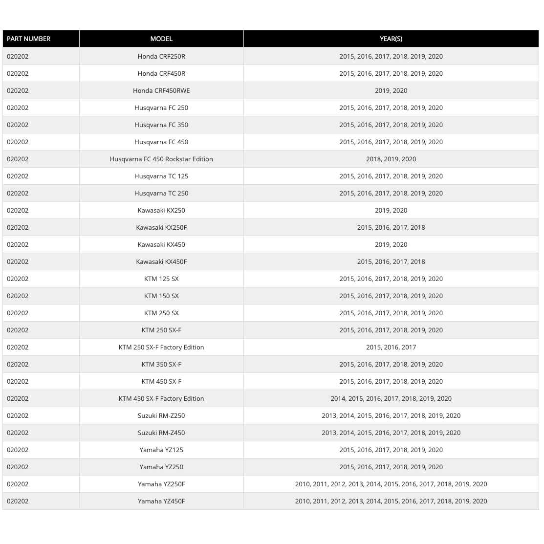 ProTaper Sela Device - Image 2