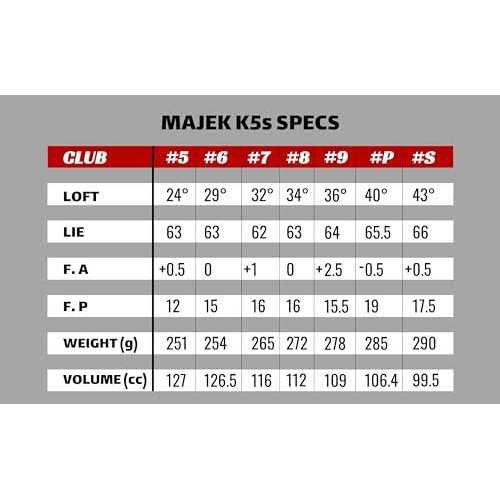 Majek Senior Mens Golf All Hybrid Complete Full Set which Includes 5, 6 - Image 3