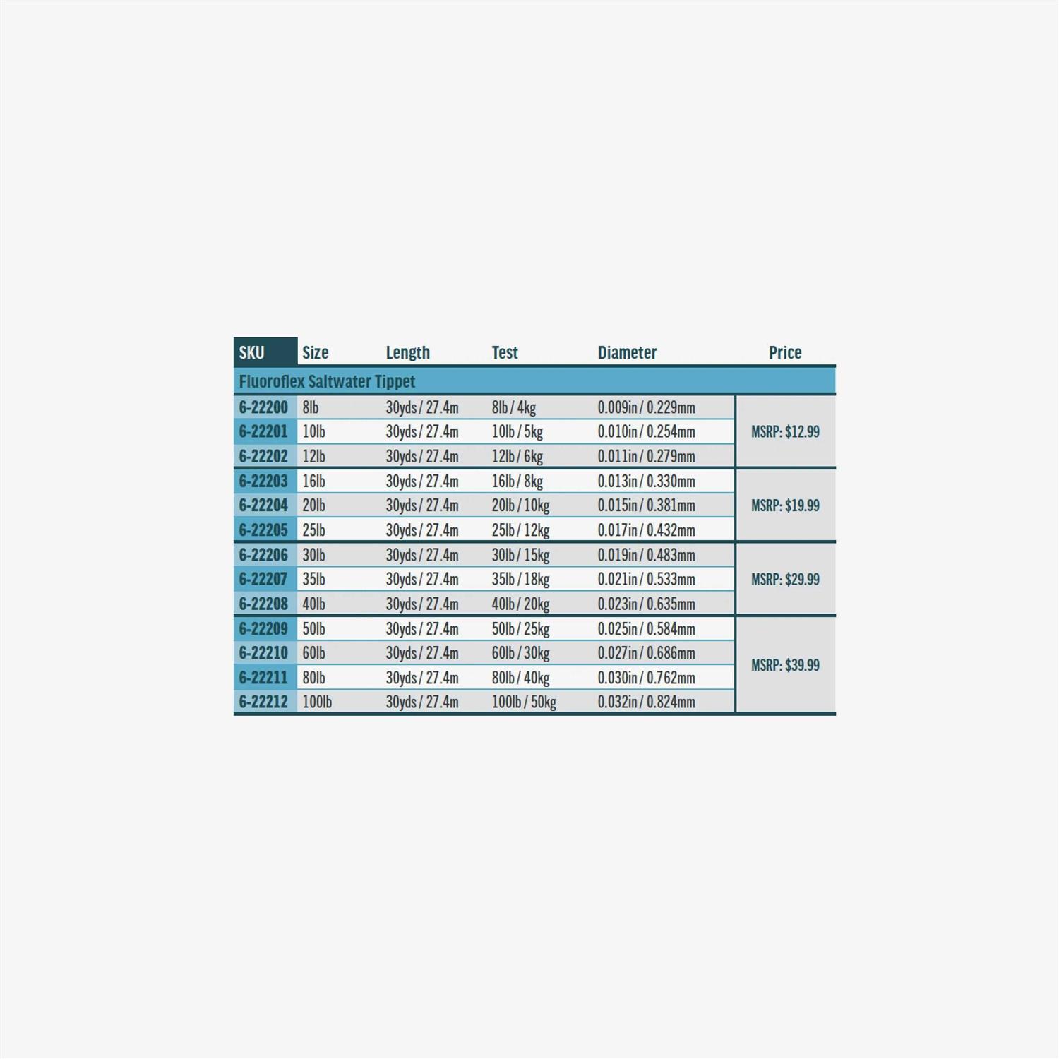 Rio Fluoroflex Saltwater Tippet - Image 5