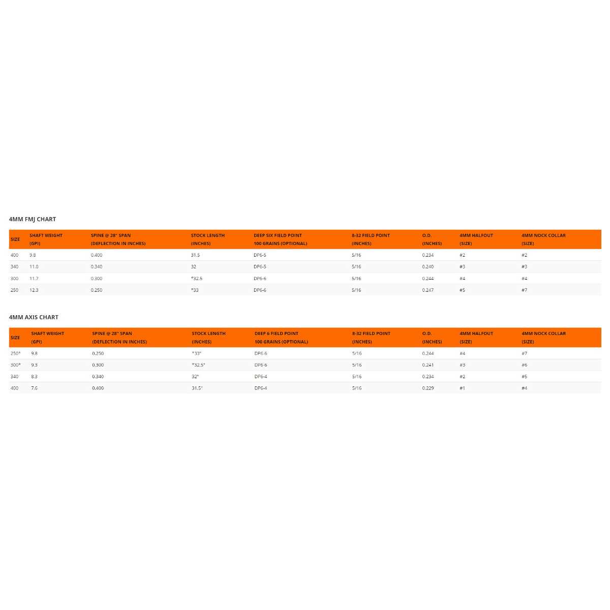 Easton 4mm Steel Half-Outs - Image 3