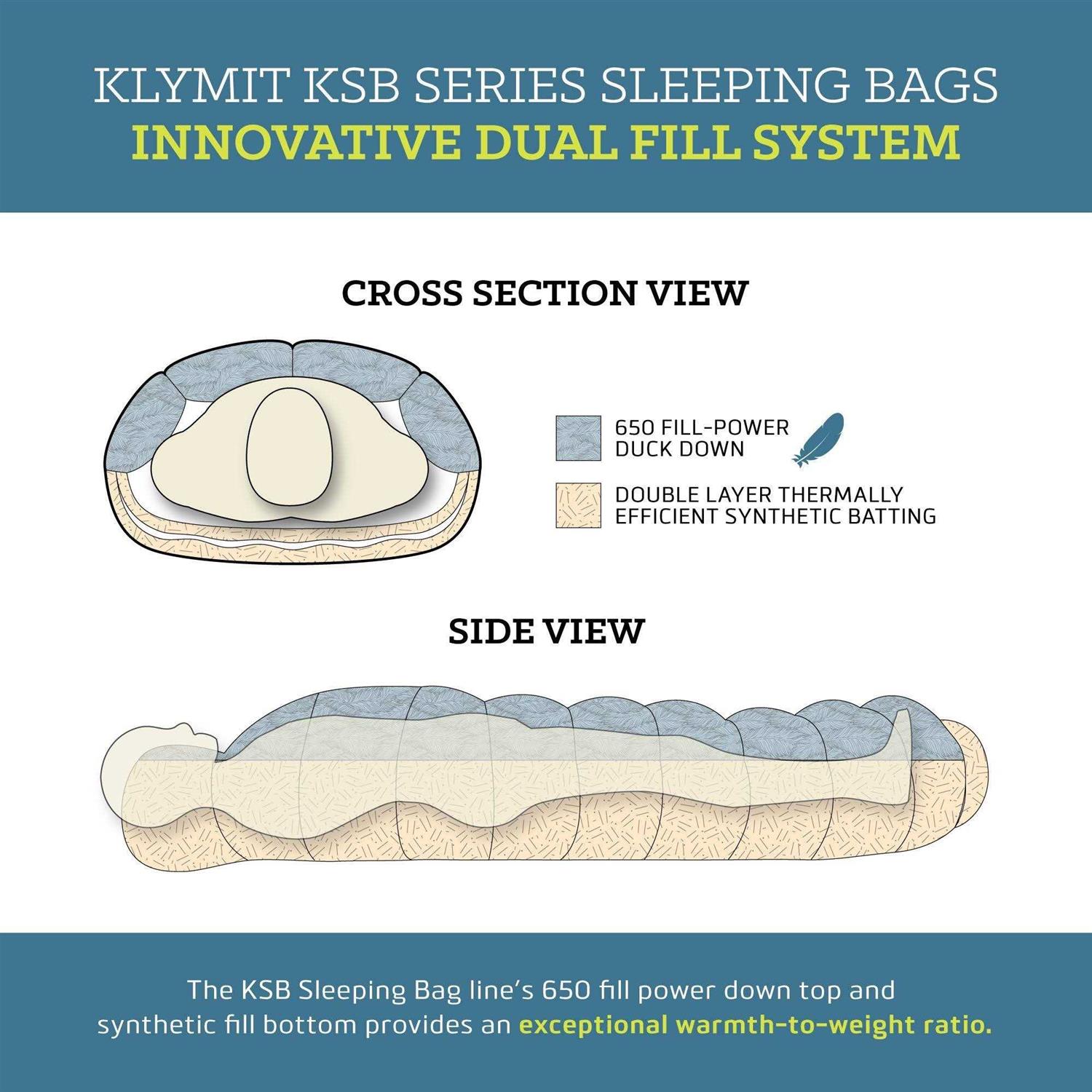 Klymit KSB Sleeping Bag - Image 3
