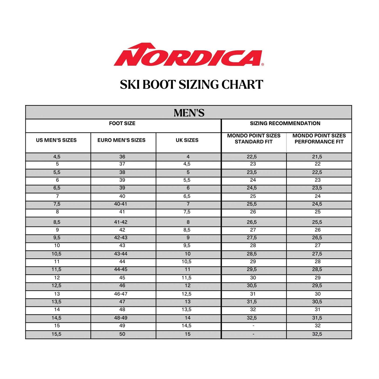 Nordica HF Pro 120 Ski Boots 2024 - Image 5
