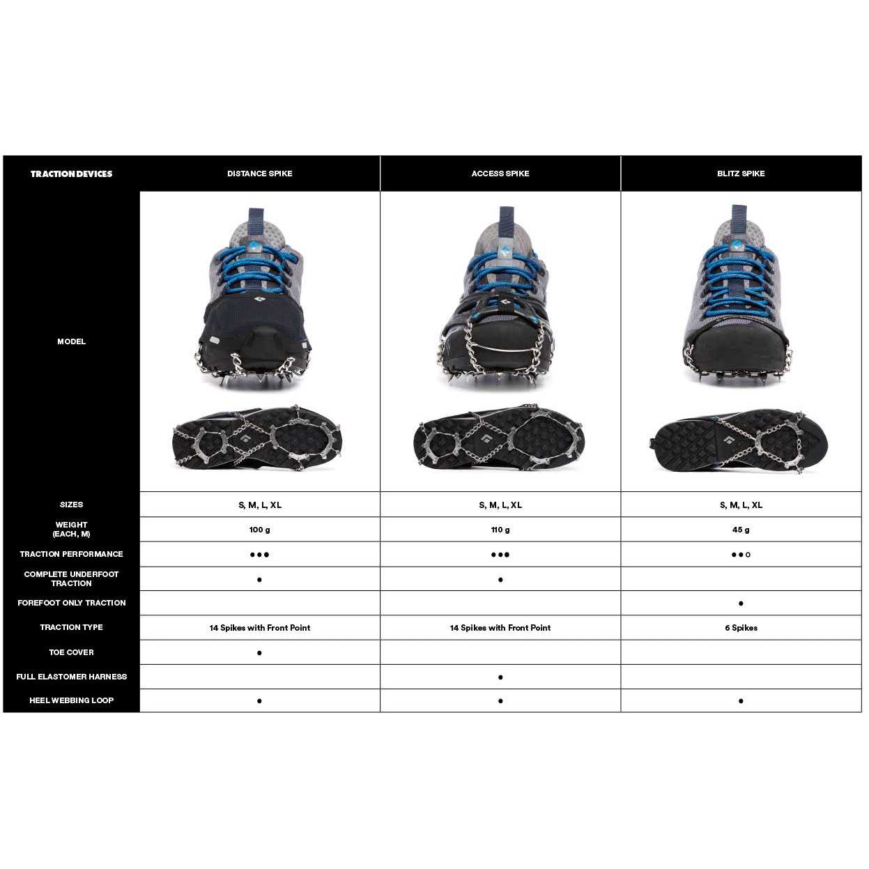 Black Diamond Blitz Spike Traction Device - Image 2