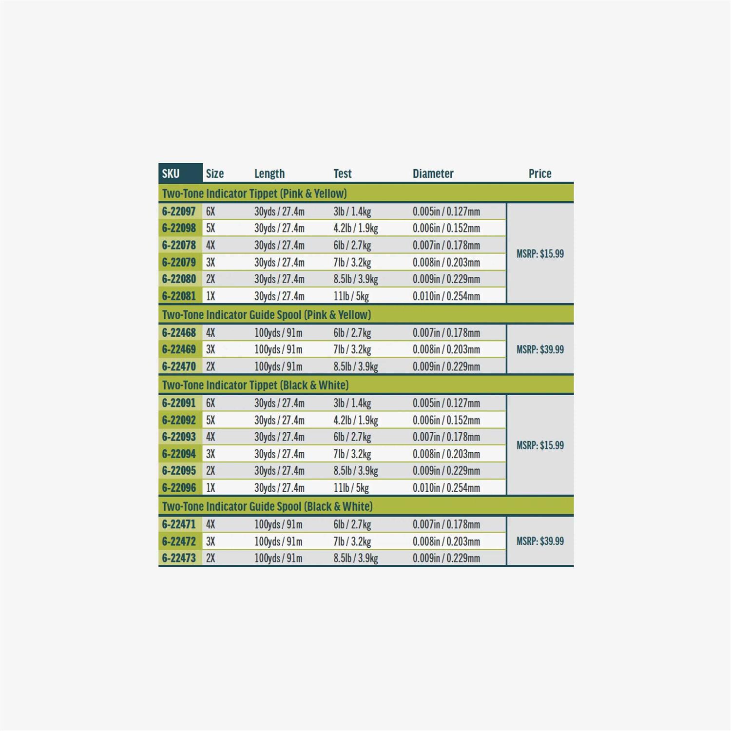 Rio 2 Tone Indicator Tippet - Image 5