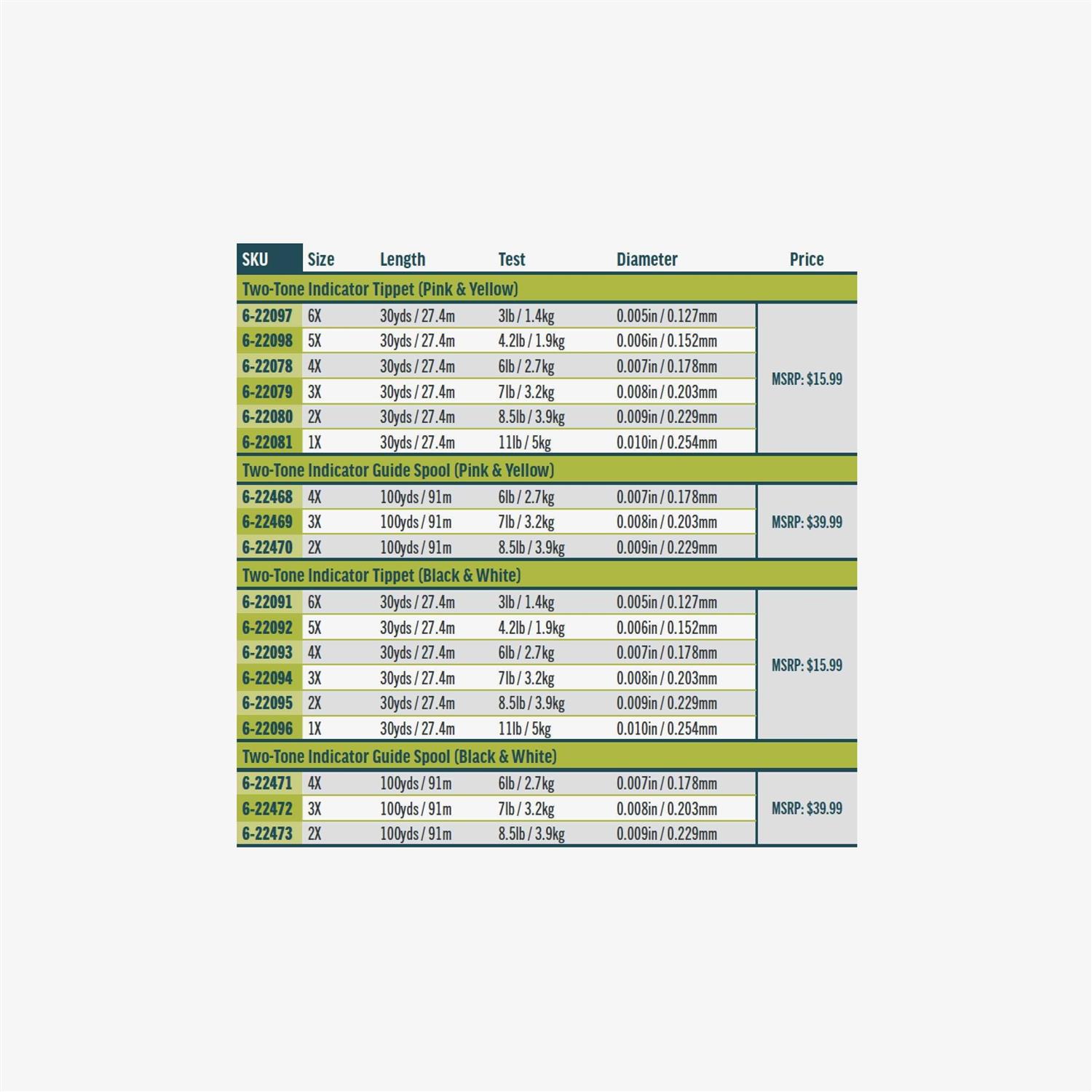Rio 2 Tone Indicator Tippet - Image 3