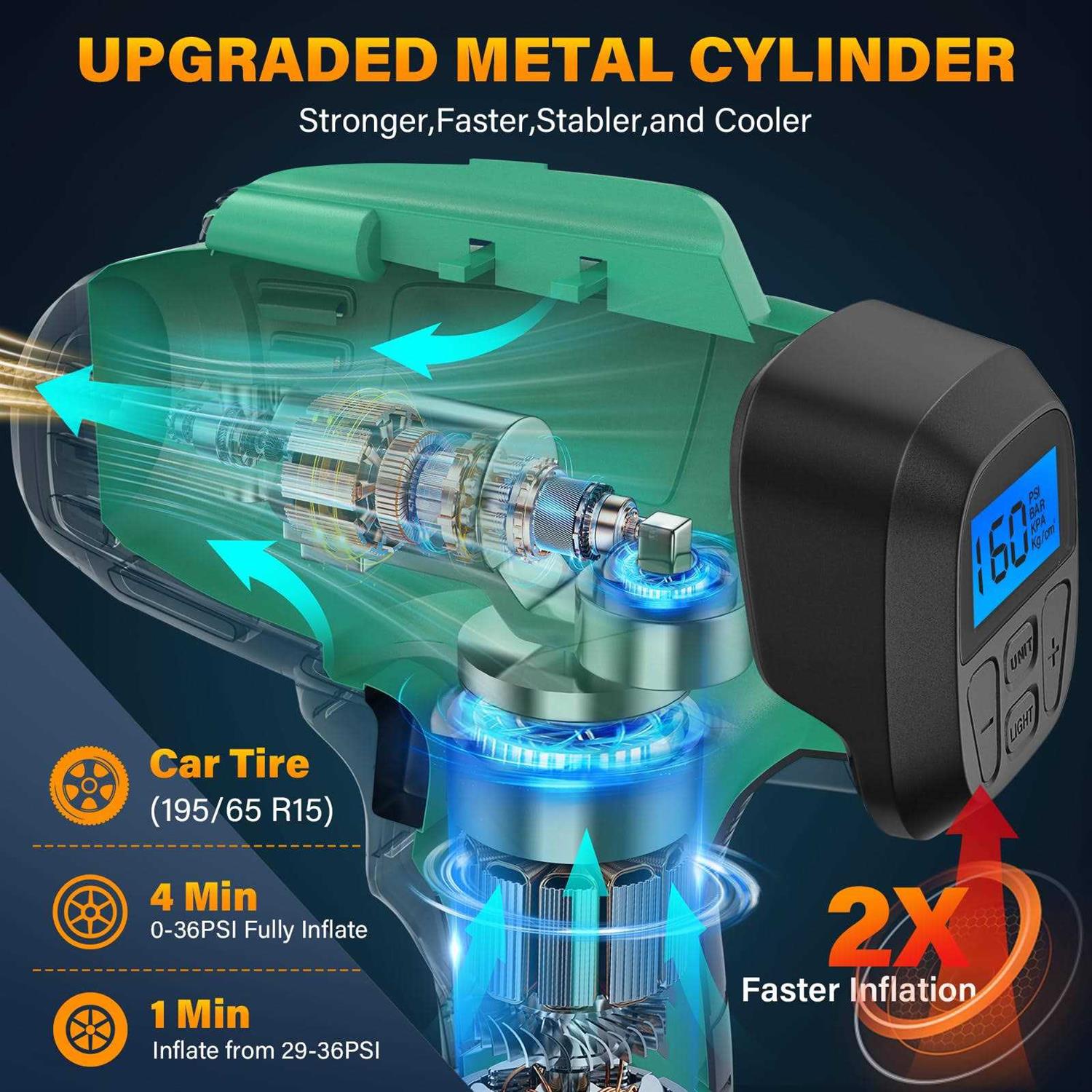 sypousy Tire Inflator Portable Air Compressor Cordless Tire Inflator Faster Tire Pump with 20V Rechargeable Battery,Dual Power Supply Modes - Image 5