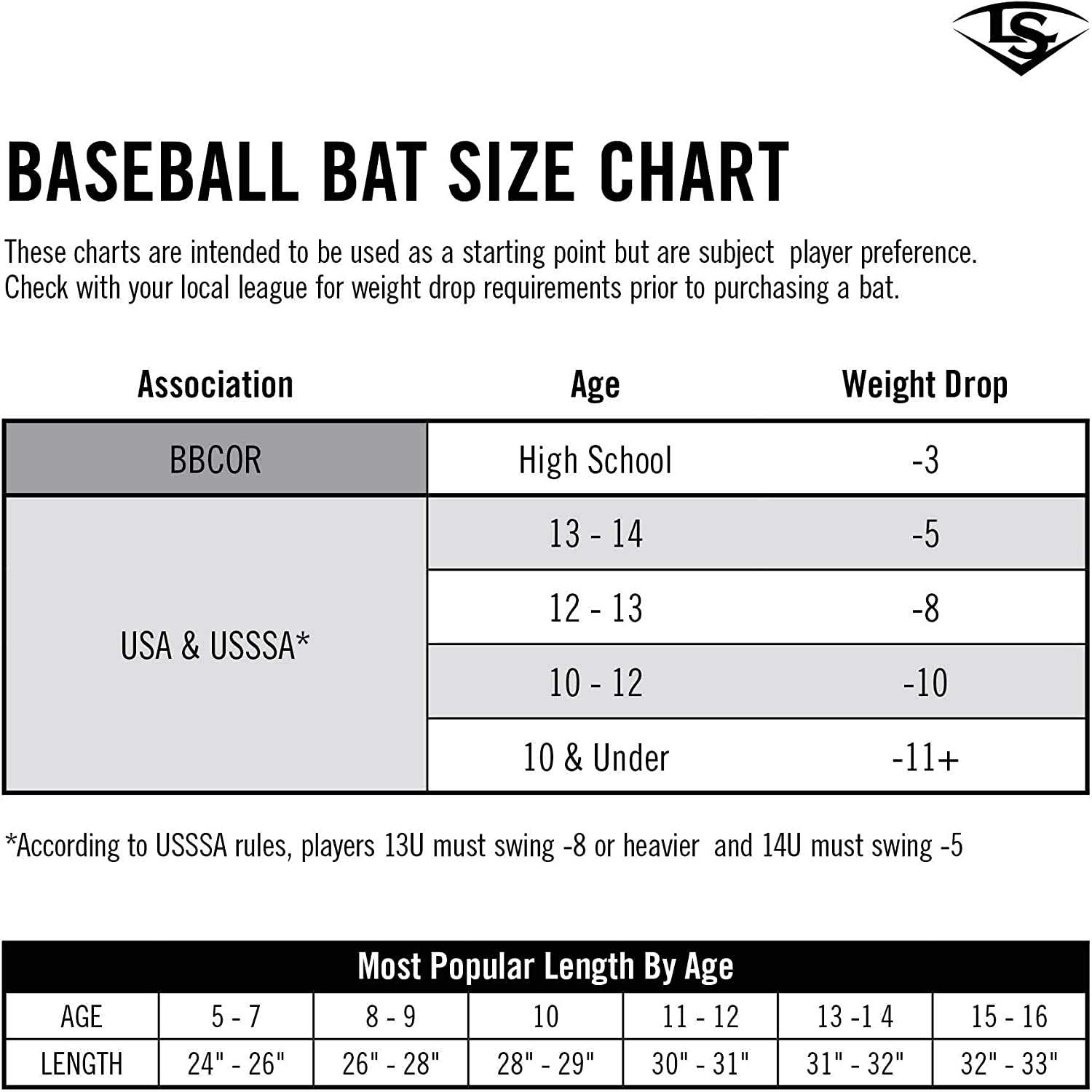 Alternative view of Louisville Slugger Meta USA T-Ball Bat 2021