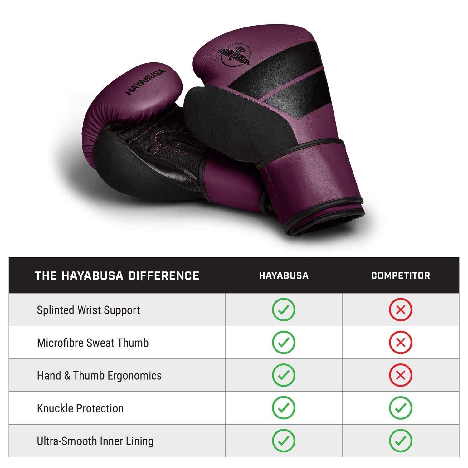 Hayabusa Boxing S4 Gloves - Image 3