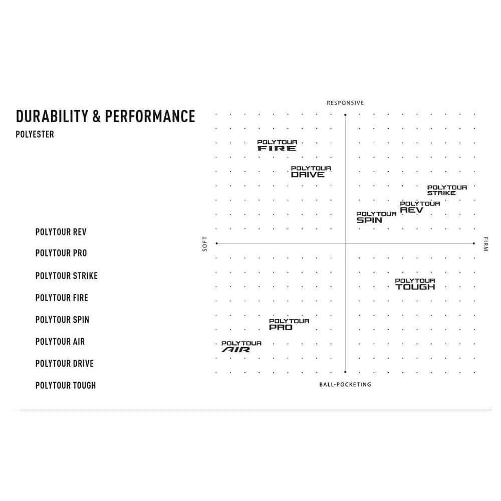Yonex VCORE 98 Tennis Racquet - Image 3