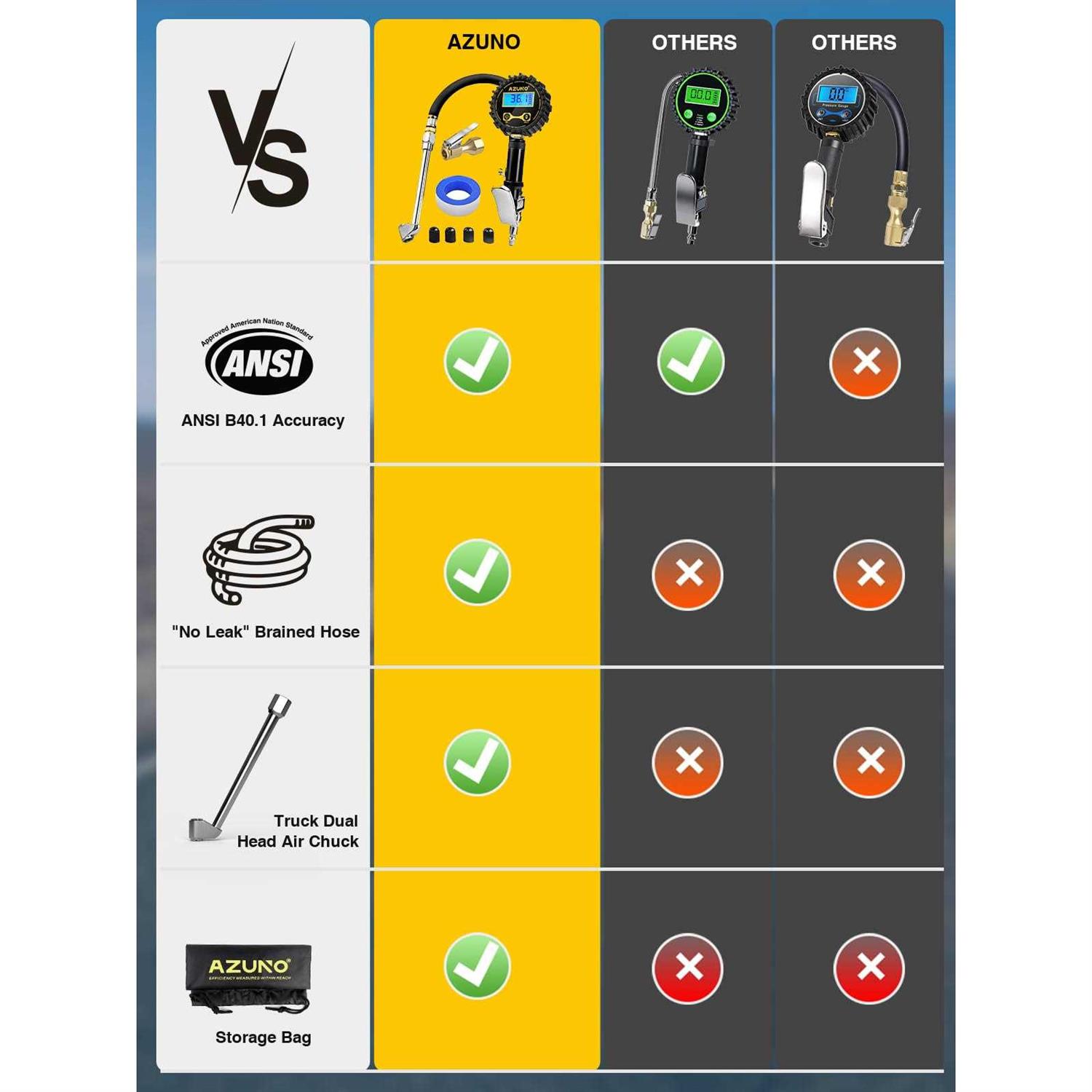 AZUNO Digital Tire Inflator with Pressure Gauge, 200 Psi - Image 4