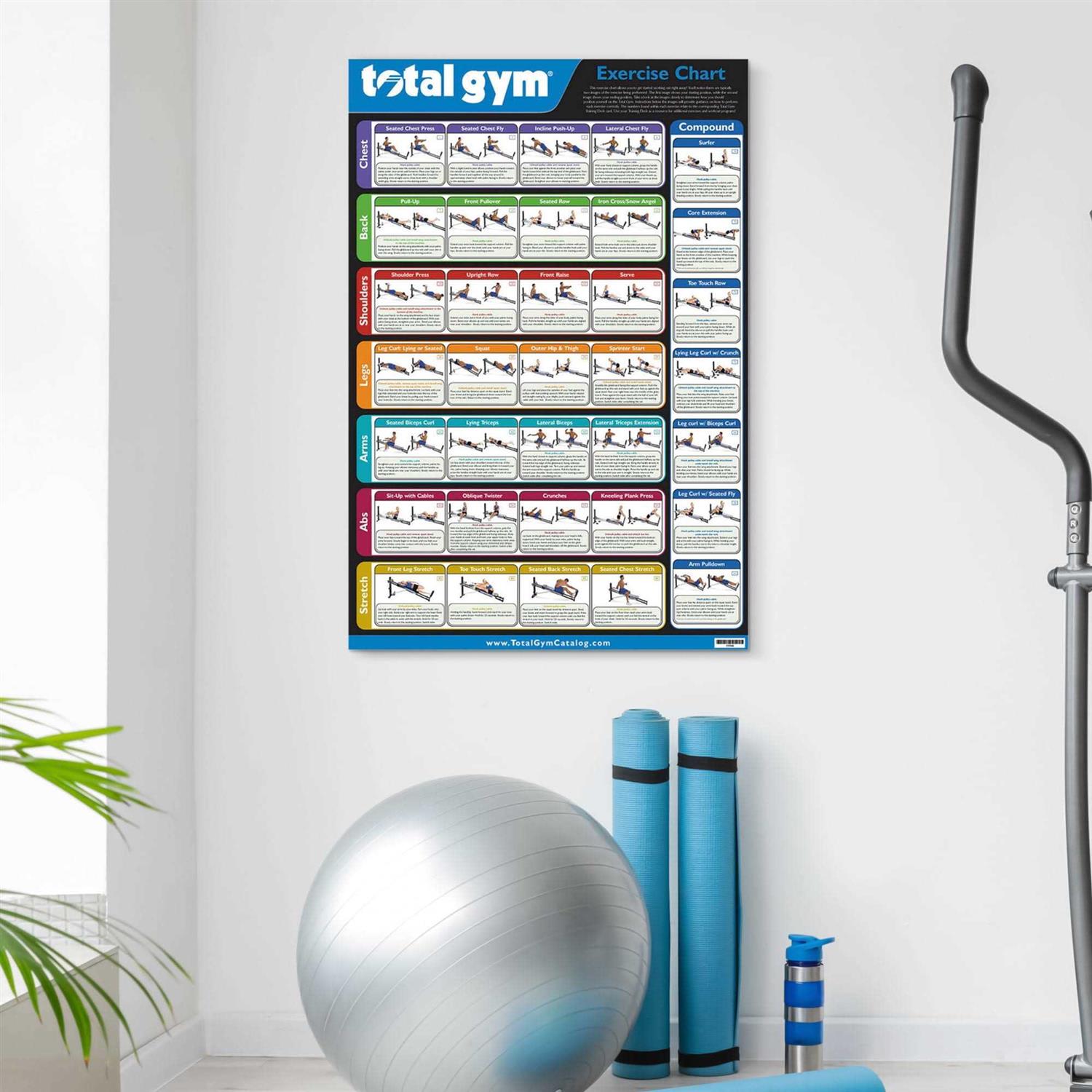 Total Gym 24 x 36 Convenient Quick Reference Exercise Chart with 35 Workouts - Image 4