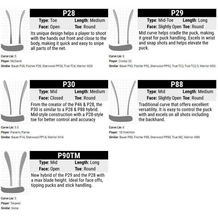 CCM Ultimate ABS Wood Hockey Stick - Image 3