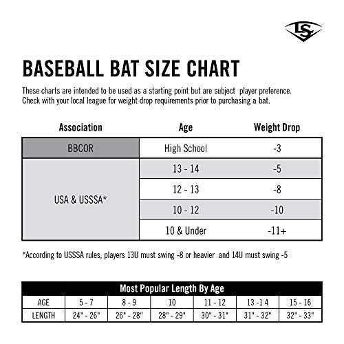 Alternative view of Louisville Slugger 2017 Series 3 Genuine Ash Adult