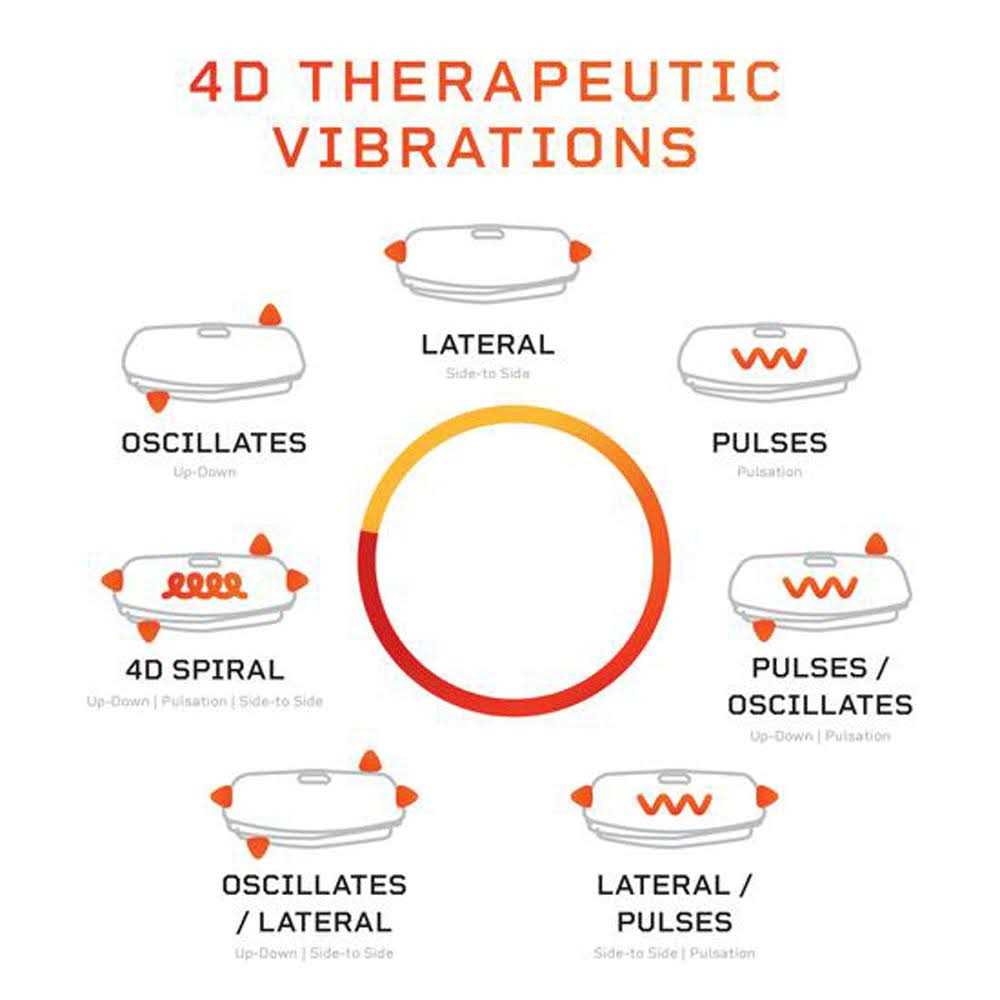 LifePro Rumblex Plus 4D Vibration Plate Exercise Machine Triple Motor Oscillation - Image 4