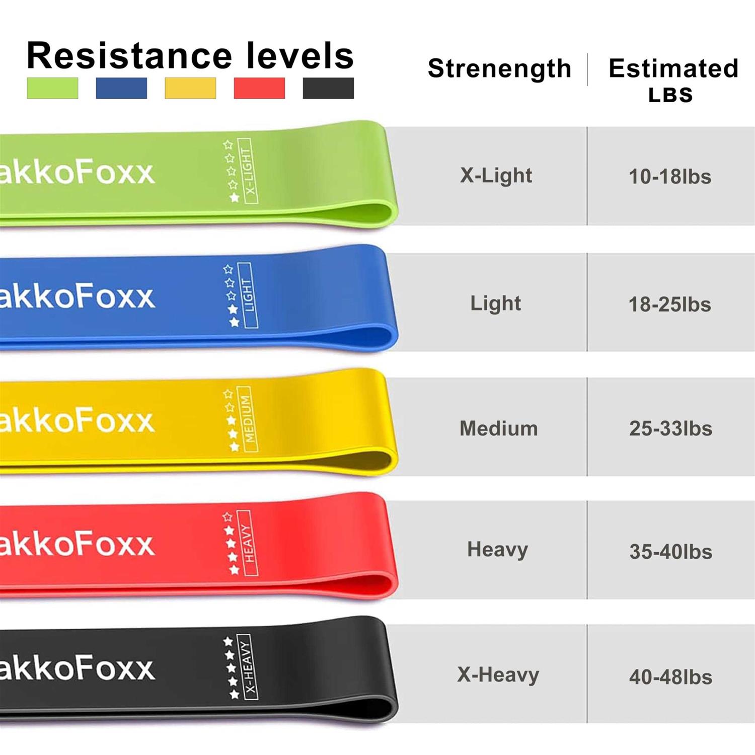 JAKKOFOXX Resistance Loop Exercise Bands Exercise Bands for Home Fitness - Image 3