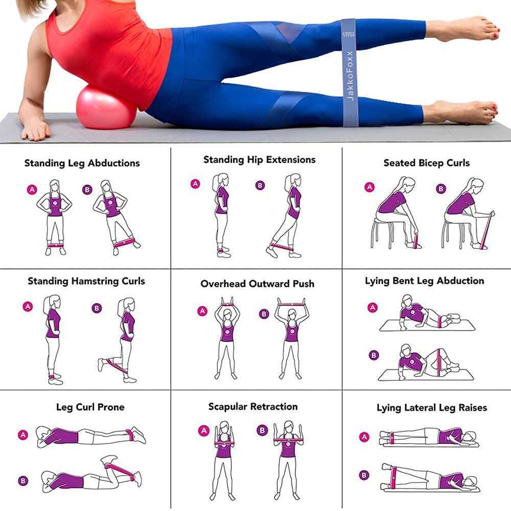 JAKKOFOXX Resistance Loop Exercise Bands Exercise Bands for Home Fitness - Image 5