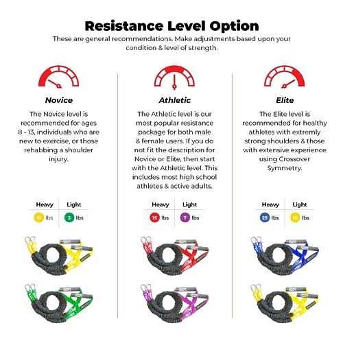 Crossover Symmetry Individual Exercise Package - Image 4