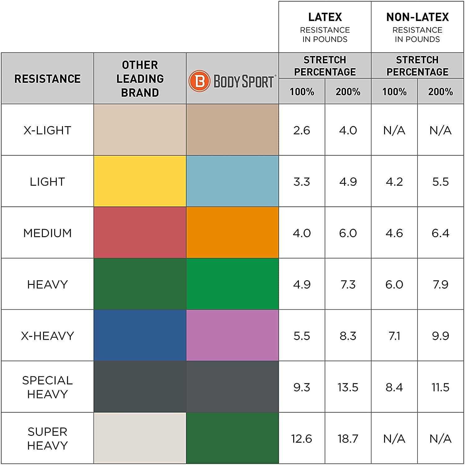 Body Sport 50 yd Exercise - Image 4