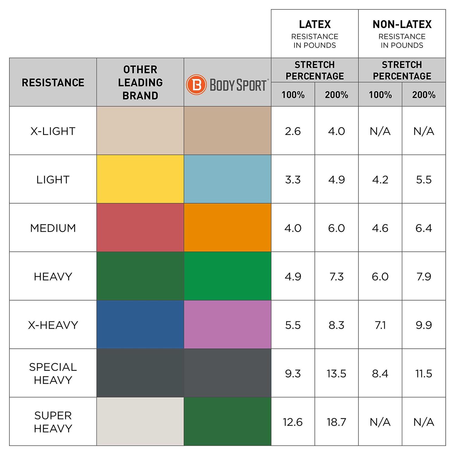 Body Sport 50 yd Exercise - Image 5
