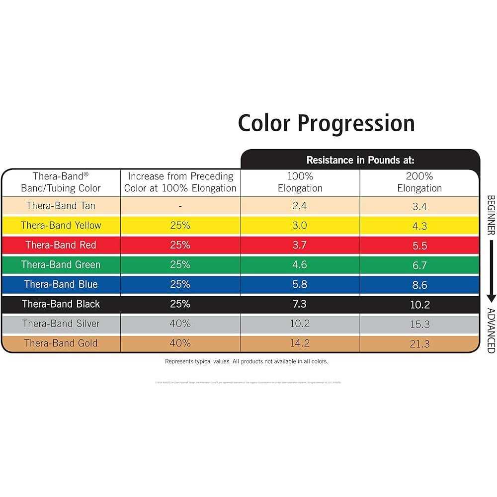 Theraband Professional Latex Resistance Bands Individual 6 Ft Elastic Band for Upper & Lower Body Exercise - Image 4