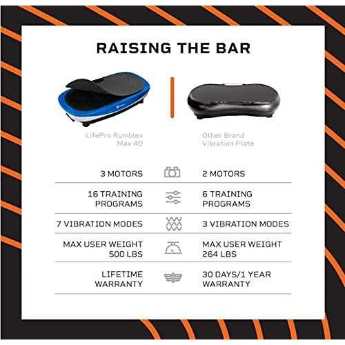 Lifepro Rumblex 4D Max Vibration Plate Recovery Exercise Machine - Image 5