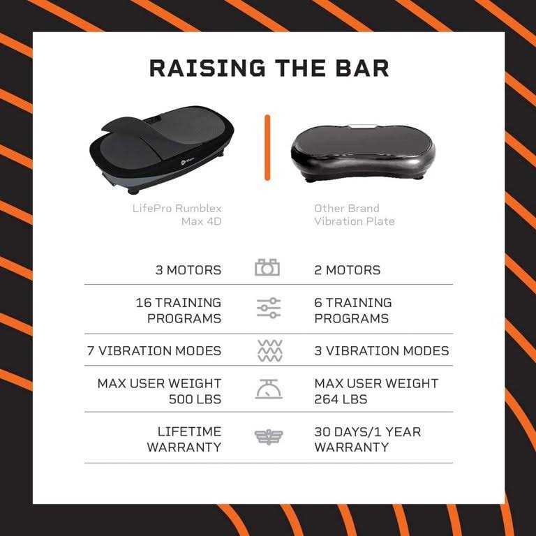 Lifepro Rumblex 4D Max Vibration Plate Recovery Exercise Machine - Image 5