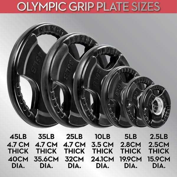 Lifeline Olympic Rubber Grip Plate - Image 3