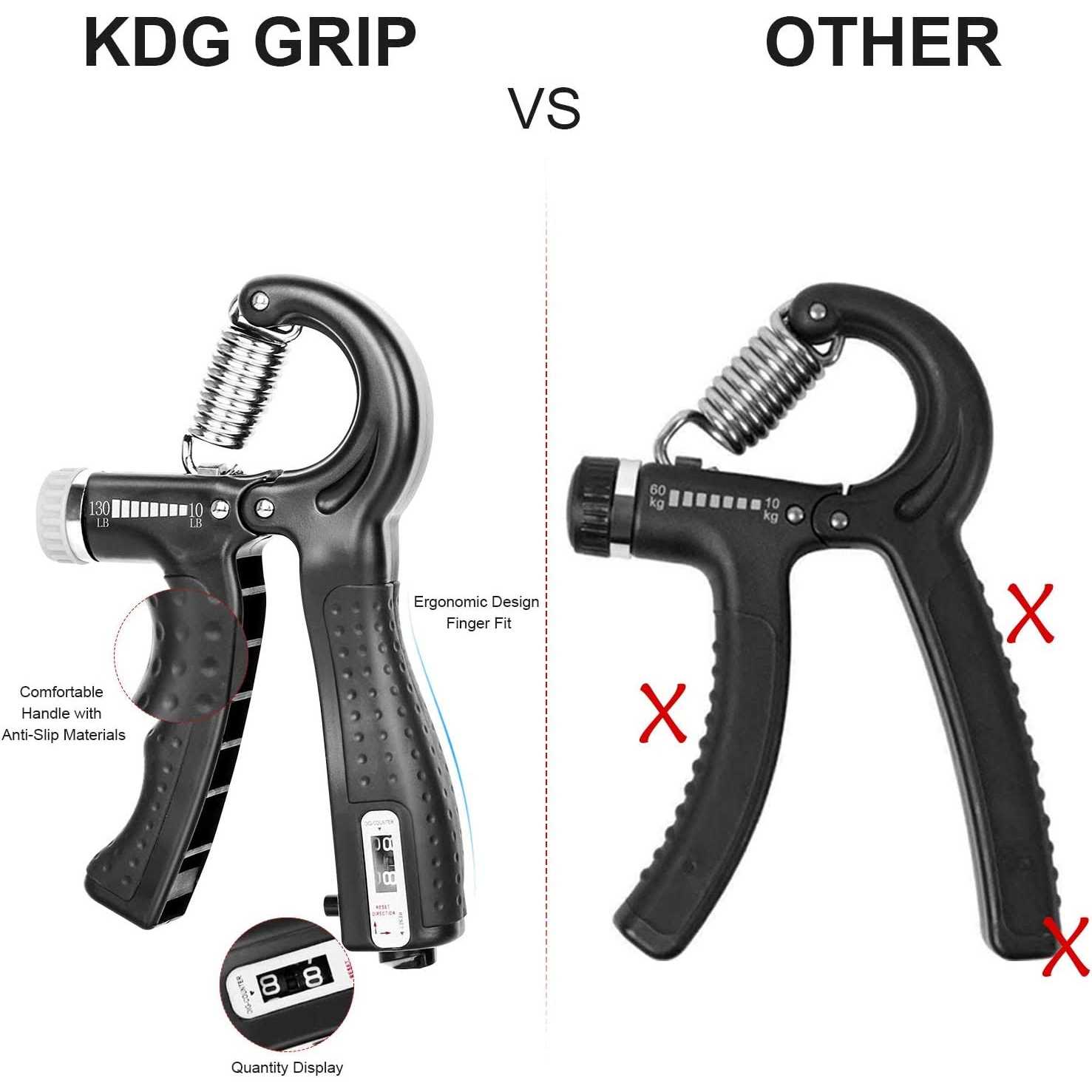 KDG Hand Grip Strengthener 2 Pack Adjustable Resistance 10-130 lbs Forearm Exerciser,Grip Strength Trainer for Muscle Building and Injury - Image 4