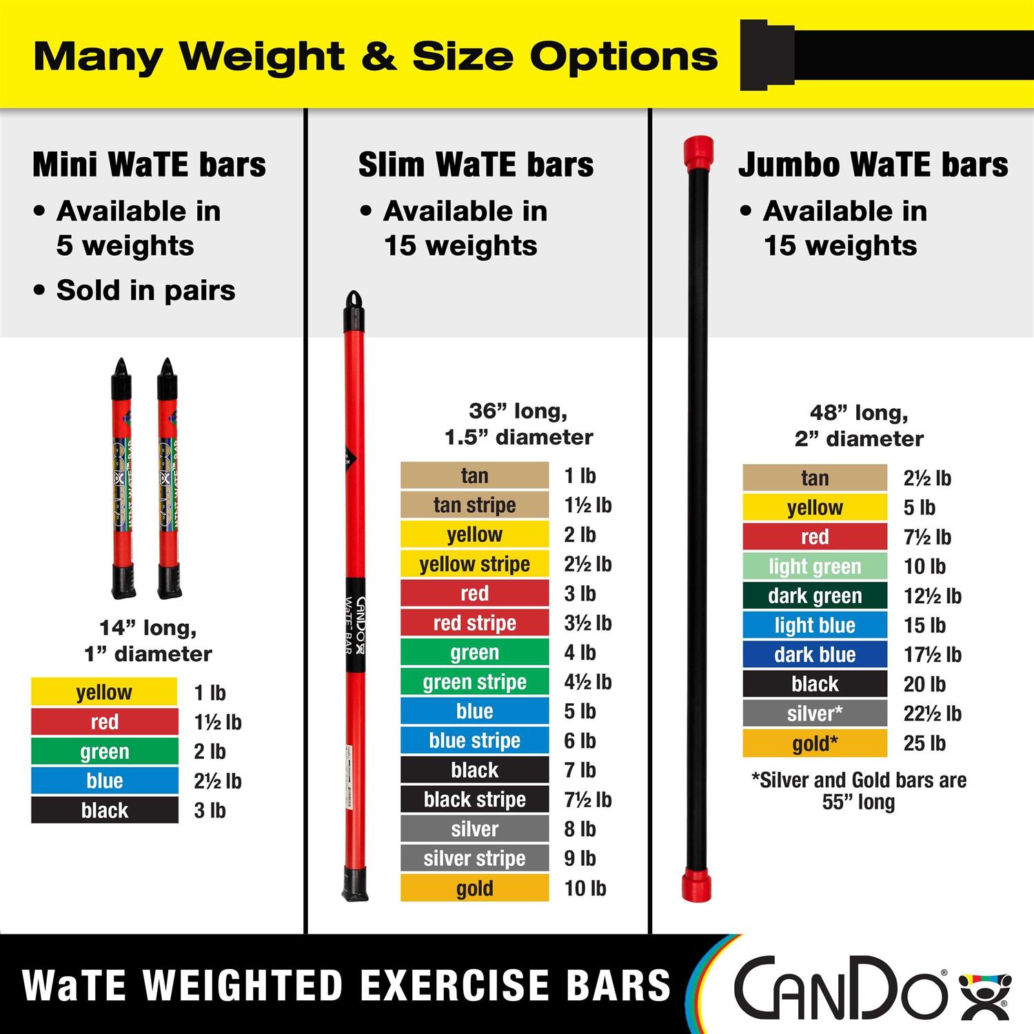 CanDo Slim WaTE Bar Set - Image 4